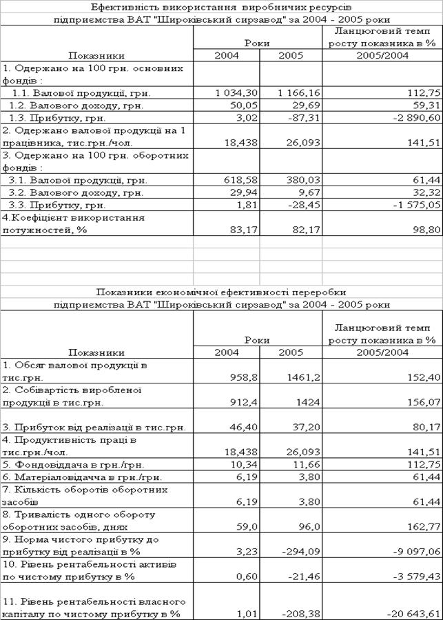 Контрольная работа: Регулювання метрологічної діяльності