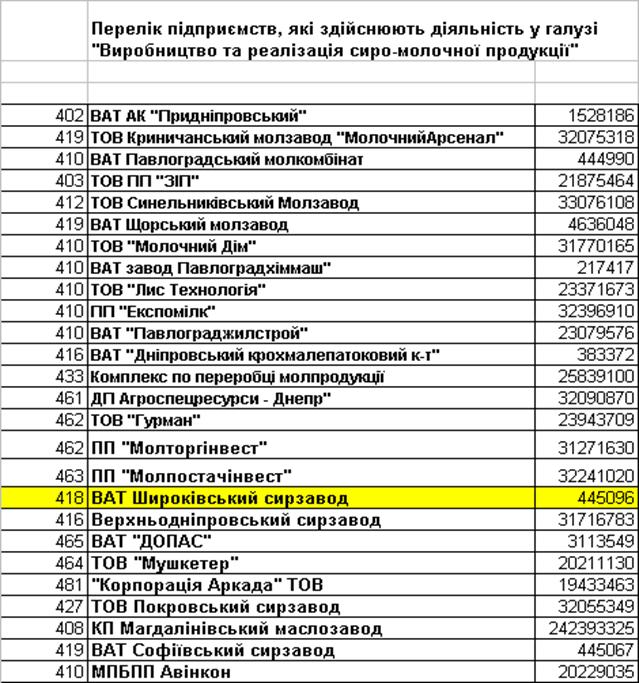 Курсовая работа по теме Аналіз наявності плану ветеринарної діяльності та його виконання