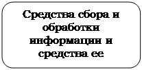 Скругленный прямоугольник: Средства сбора и обработки информации и средства ее хранения