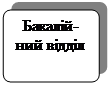 Скругленный прямоугольник: Бакалій-ний відділ