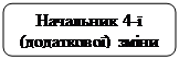 Скругленный прямоугольник: Начальник 4-ї (додаткової) зміни 