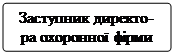 Скругленный прямоугольник: Заступник директо-ра охоронної фірми