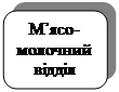 Скругленный прямоугольник: М’ясо-молочний відділ