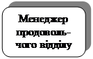 Скругленный прямоугольник: Менеджер продоволь-чого відділу