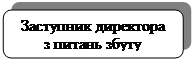 Скругленный прямоугольник: Заступник директора з питань збуту