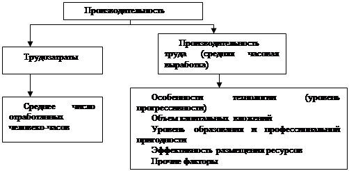 Реферат: Методы поддержания работоспособности песонала