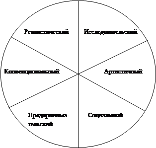 Реферат: Методы поддержания работоспособности песонала