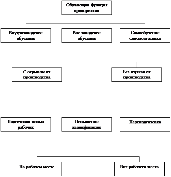 Реферат: Оплата праці в бригадах