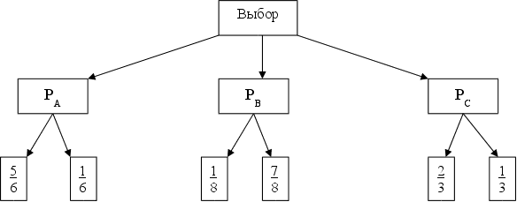 Реферат: Принятие управленческих решений 13