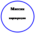 Овал: Миссия корпорации 