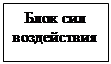 Подпись: Блок сил воздействия