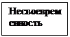 Подпись: Несвоевременность