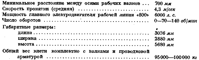 Реферат: Технология прокатного производства в крупносортном цехе