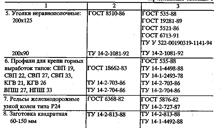 Реферат: Технология прокатного производства в крупносортном цехе