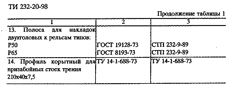 Реферат: Технология прокатного производства в крупносортном цехе