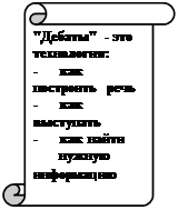 Вертикальный свиток: "Дебаты" - это технология: - как построить речь - как выступать - как найти нужную информацию 