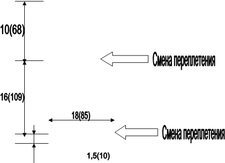 18(85),1,5(10),16(109),10(68), , 