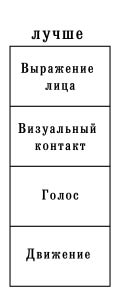 Ключевые слова (пули)