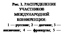 : . 1.   - :&#13;&#10;1  ; 2  ; 3  ; 4  ; 5  &#13;&#10;