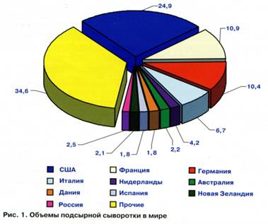 Реферат: Нидерланды