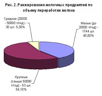 Реферат: Реклама на предприятии – экономический аспект