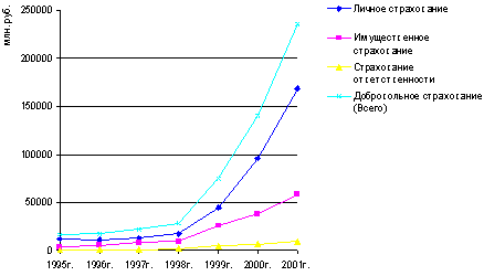 Реферат: Страховой рынок 4