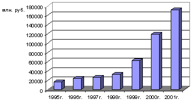 Реферат: Личное страхование в России