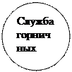 Овал: Служба горничных