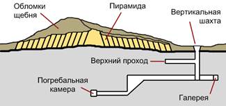 Файл:Пирамида Хабы - структура.png