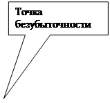 Прямоугольная выноска: Точка безубыточ-ности