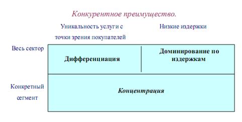 Дипломная работа: Бизнес-проект оказания услуги по внедрению элементов системы Умный дом