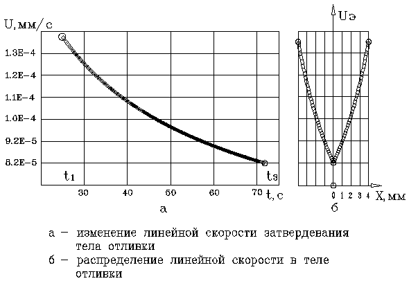 Реферат: Разработка модели технологического процесса получения ребристых труб и ее апробация