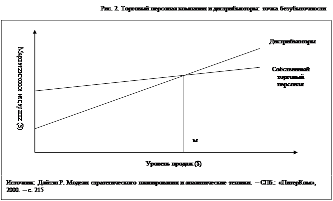 Курсовая работа по теме Изучение товароснабжения и пути совершенствования товароснабжения на ОАО 'Борторг'