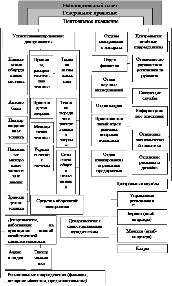 Подпись: Ком-плект-ное обору-дование системы,Подпись: Средства оборонной электроники
