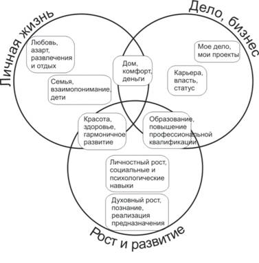 Тренинги и личностный рост