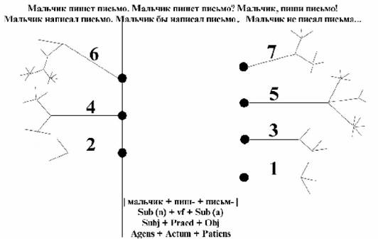 О переходе языка в речь: когнитивная интерпретация