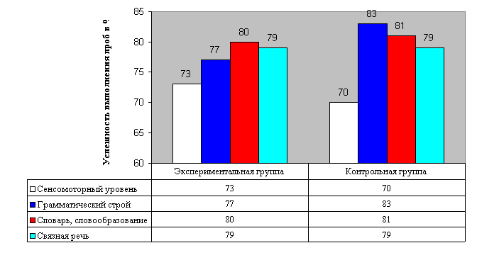 Фонетико-фонематическое недоразвитие у детей