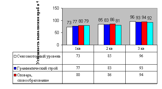 Фонетико-фонематическое недоразвитие у детей