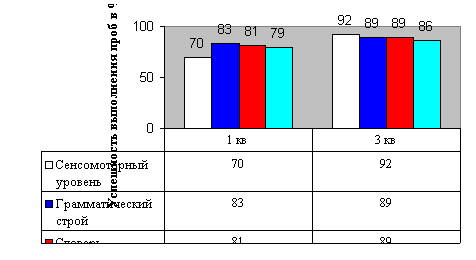 Фонетико-фонематическое недоразвитие у детей