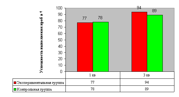 Фонетико-фонематическое недоразвитие у детей
