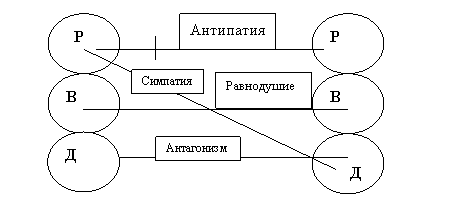 Изучение межличностных отношений с использованием методологии транзактного анализа (на примере отношений в браке)