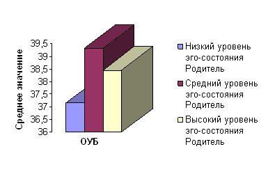 Изучение межличностных отношений с использованием методологии транзактного анализа (на примере отношений в браке)
