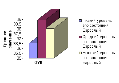 Изучение межличностных отношений с использованием методологии транзактного анализа (на примере отношений в браке)
