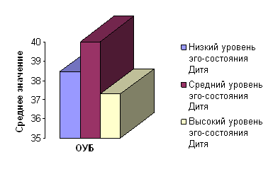 Изучение межличностных отношений с использованием методологии транзактного анализа (на примере отношений в браке)