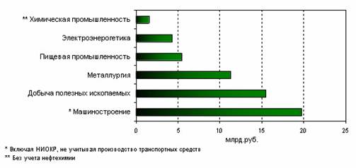 Рынок информационных услуг в России: проблемы формирования и развития