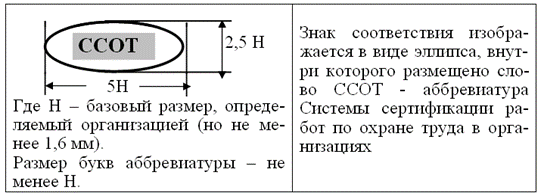 Сертификация работ по охране труда