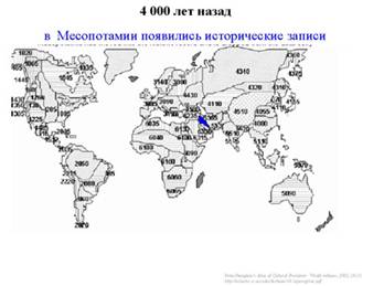 Основные этапы развития биосферы на Земле