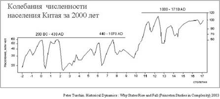 Основные этапы развития биосферы на Земле