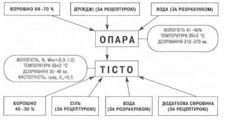 Реферат: Технологія виробництва солі-АГ