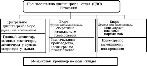 Сущность производственной организации и ее роль в обществе